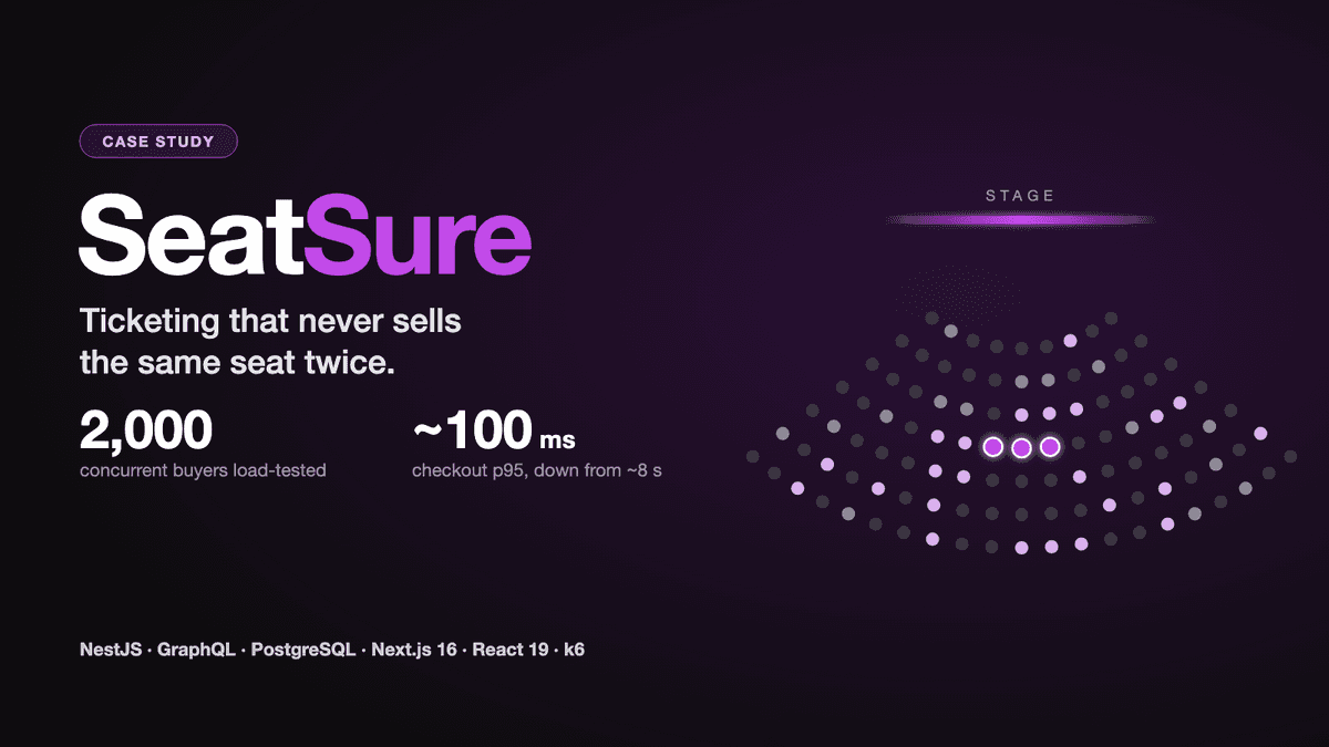 seat-sure